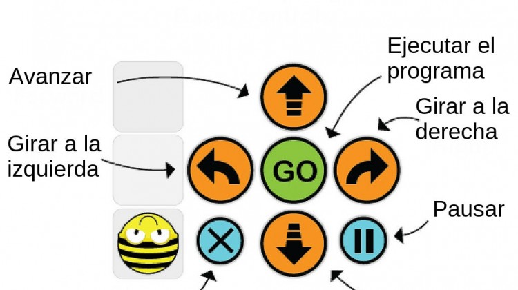 Instrucciones básicas del Bee-bot