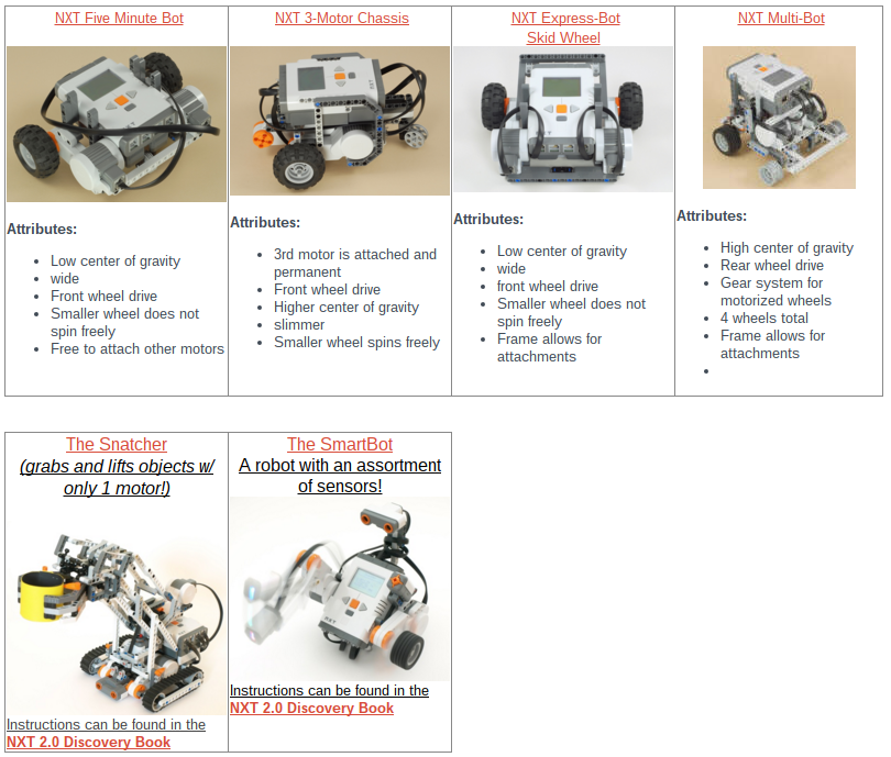 Robotics Resources en EdTechnocation
